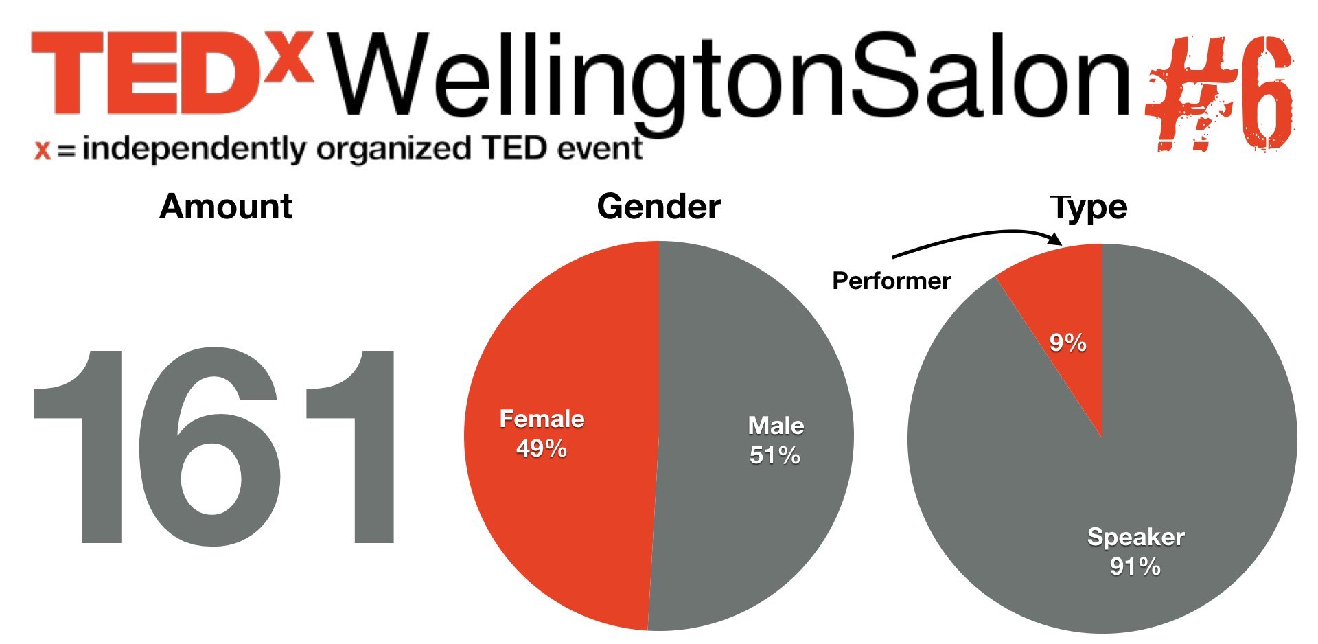 TEDxWellySalon 6 speaker : performer applications