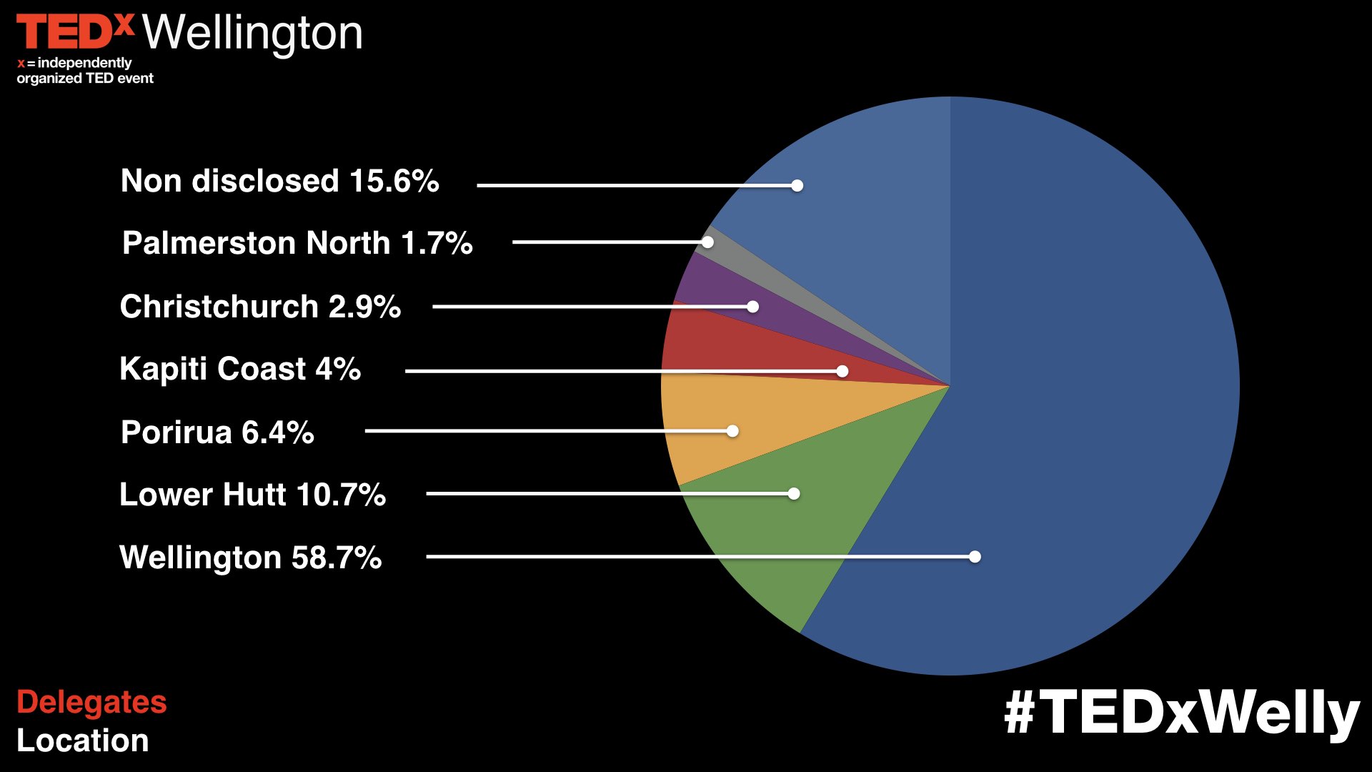 2017 TEDxWellington Delegates Location