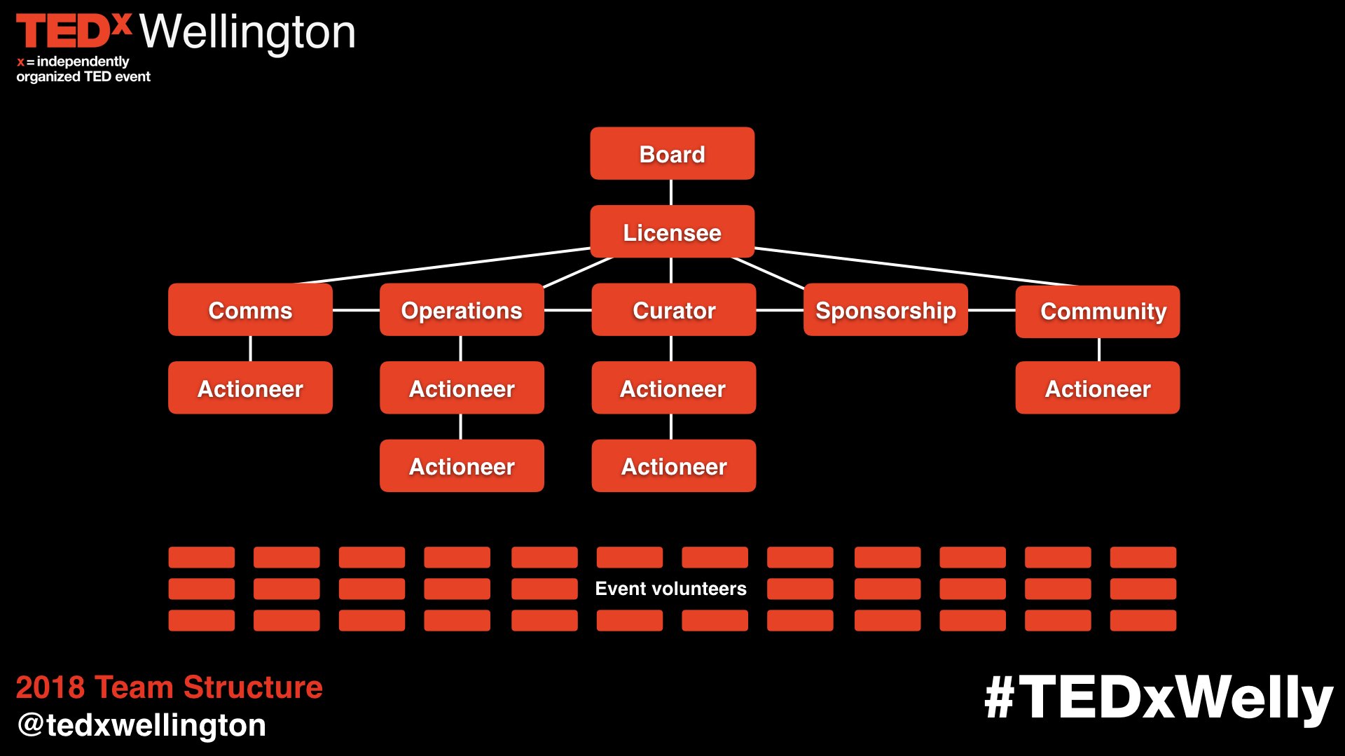 2018 team structure