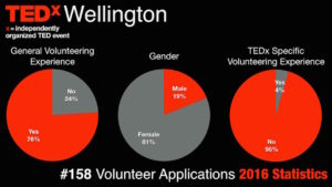 2016 volunteer applications stats