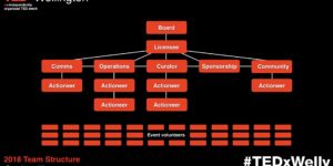 2018 team structure